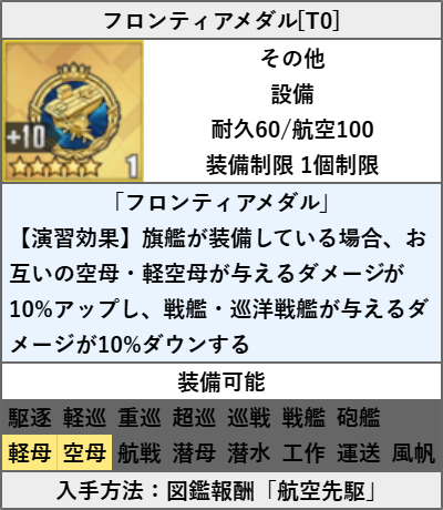 フロンティアメダル[T0]